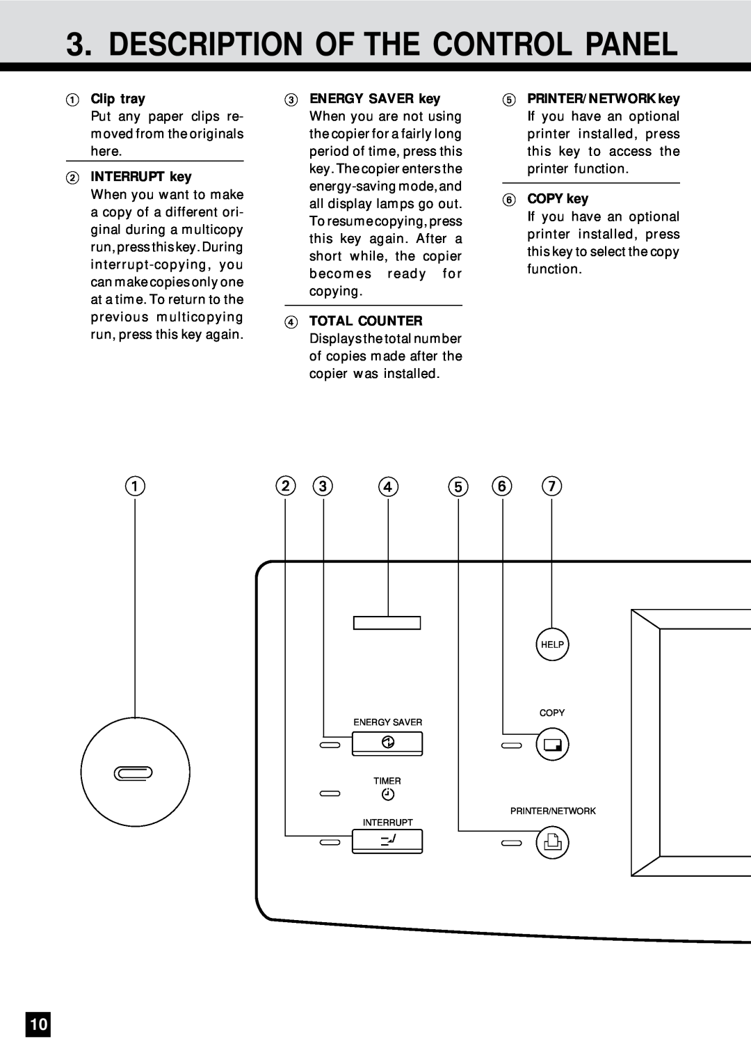 Sharp AR-650 operation manual Description Of The Control Panel, Clip tray, INTERRUPT key, COPY key 