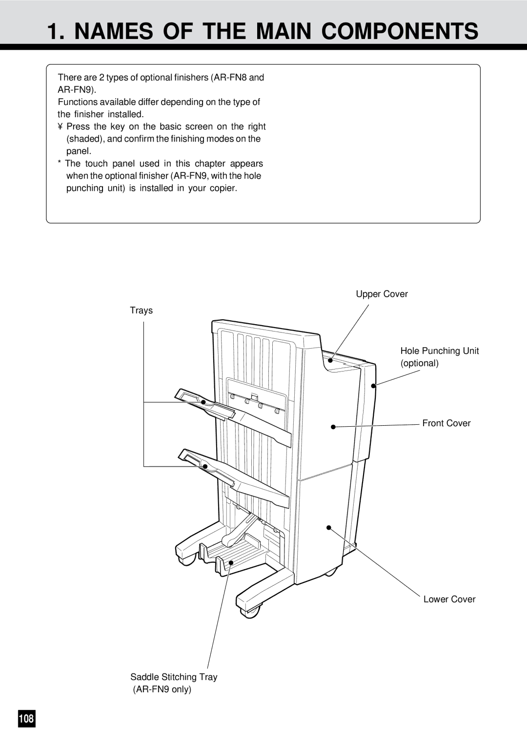 Sharp AR-650 operation manual Names of the Main Components, 108 