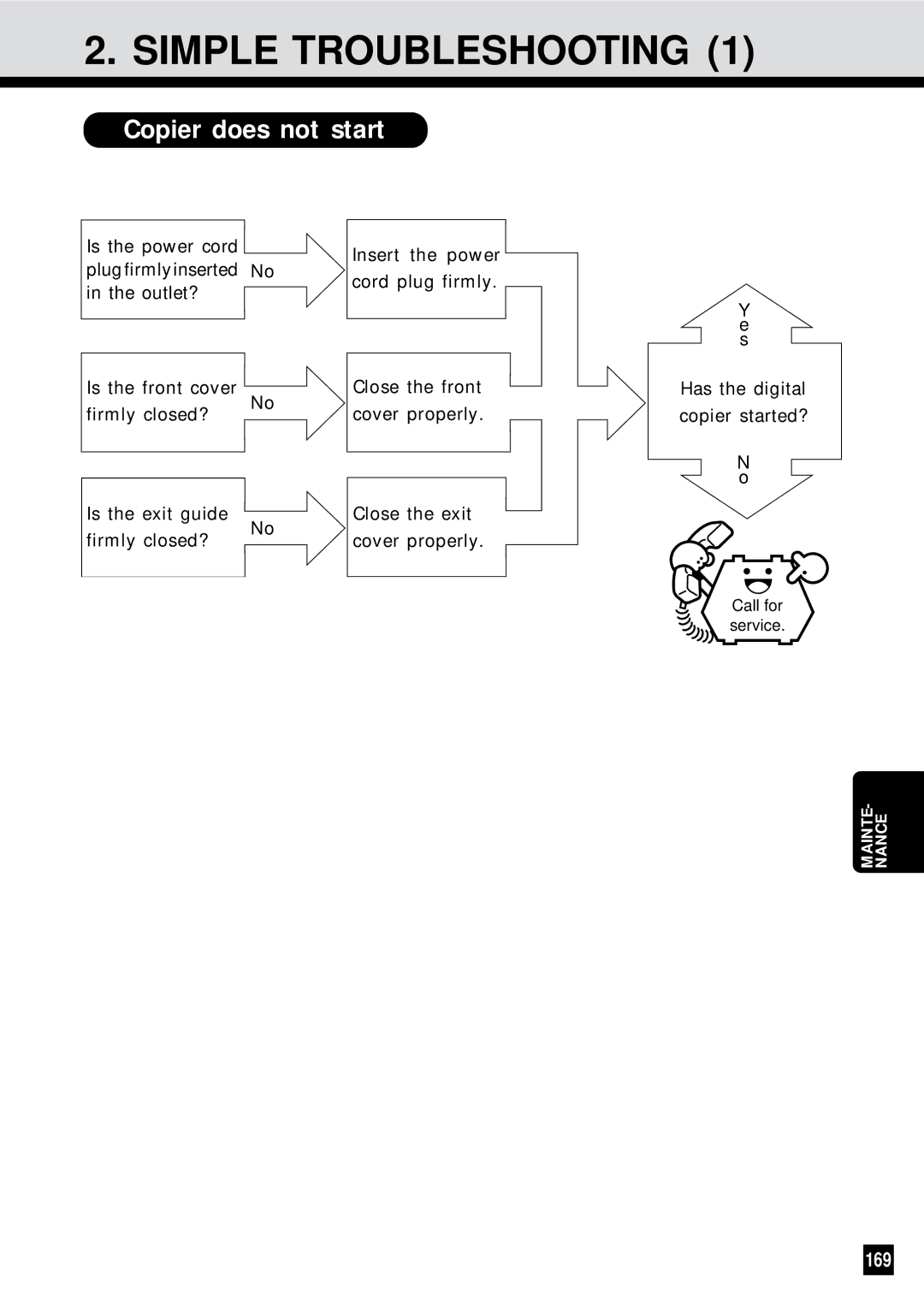 Sharp AR-650 operation manual Simple Troubleshooting, Copier does not start, 169 