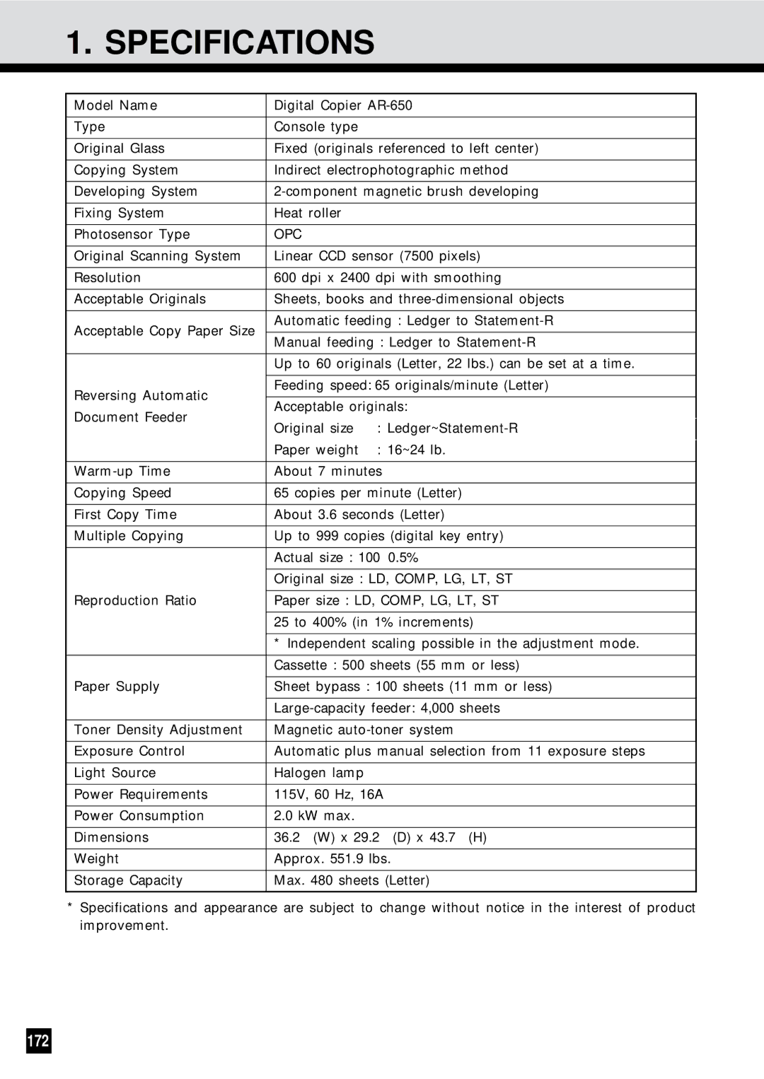 Sharp AR-650 operation manual Specifications, 172 