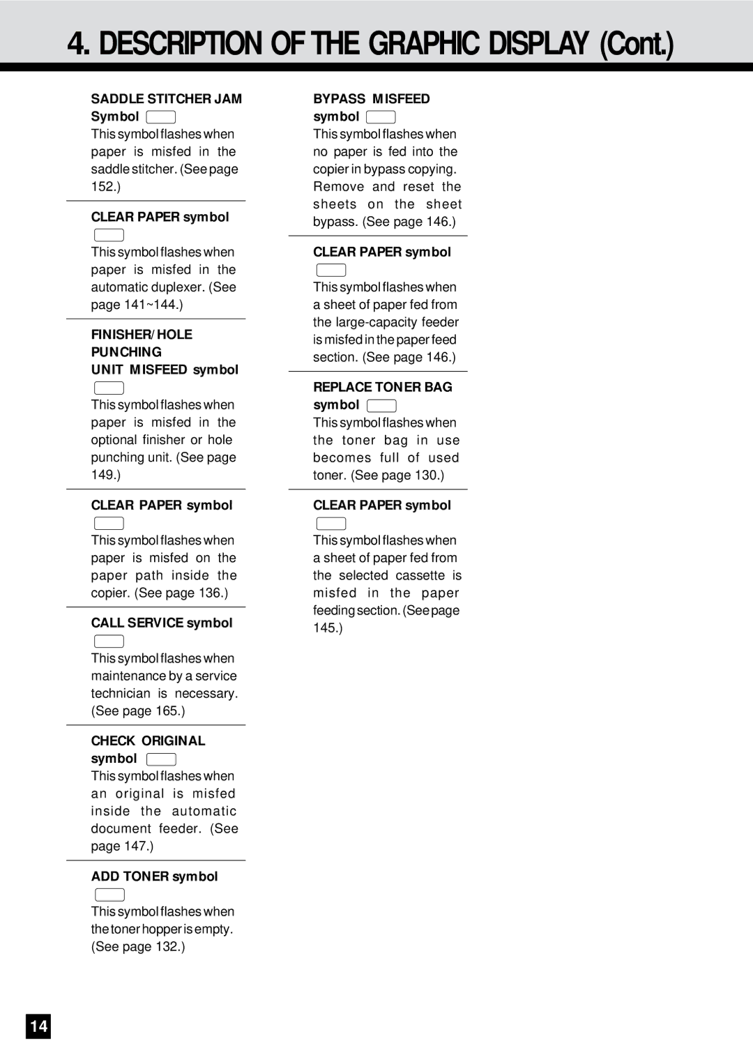 Sharp AR-650 Saddle Stitcher JAM Symbol, Clear Paper symbol, Unit Misfeed symbol, Call Service symbol, ADD Toner symbol 