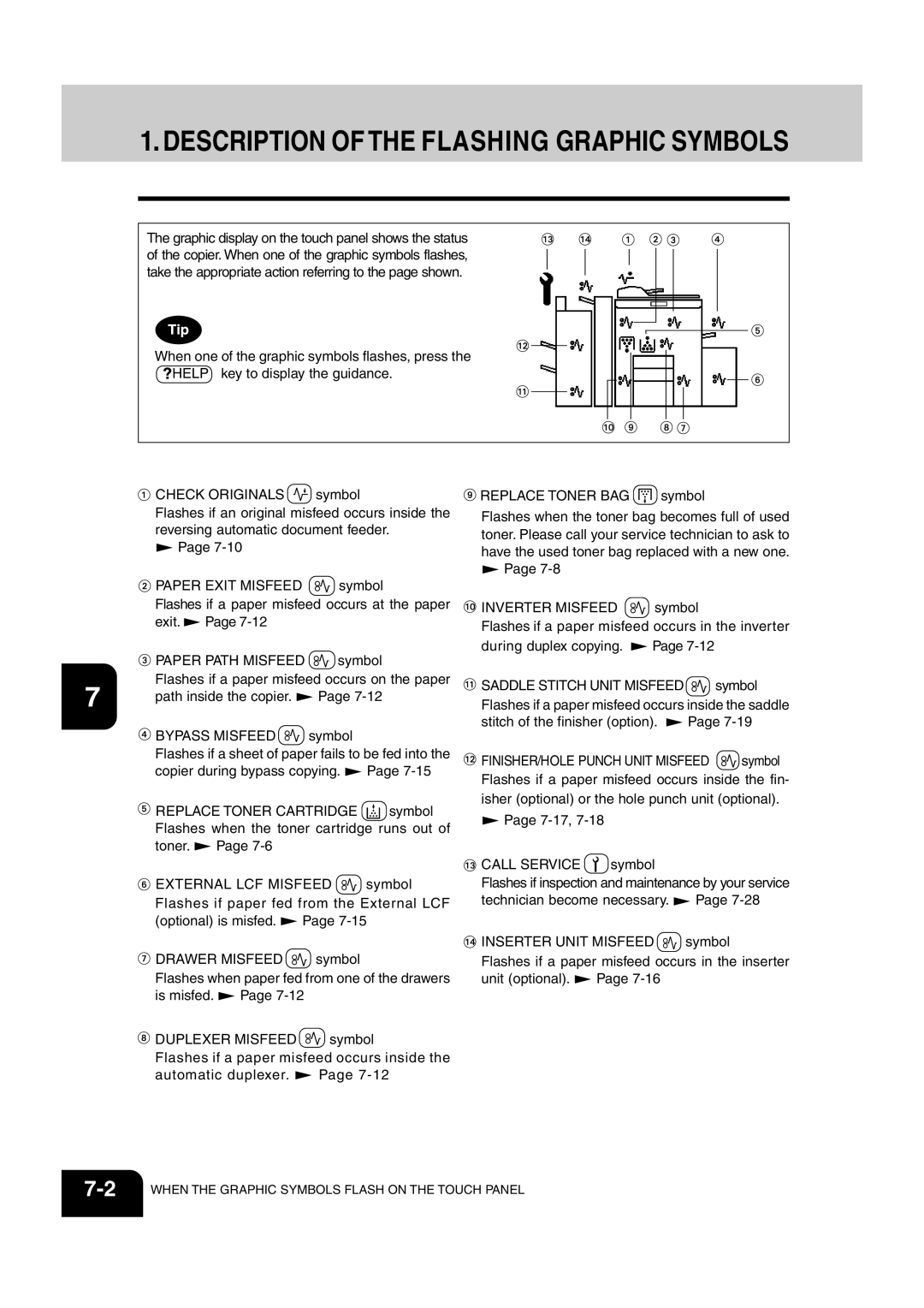 Sharp AR-651, AR-810 operation manual Description of the Flashing Graphic Symbols 