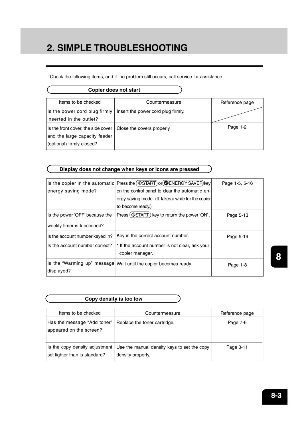 Sharp AR-810, AR-651 Simple Troubleshooting, Copier does not start, Display does not change when keys or icons are pressed 