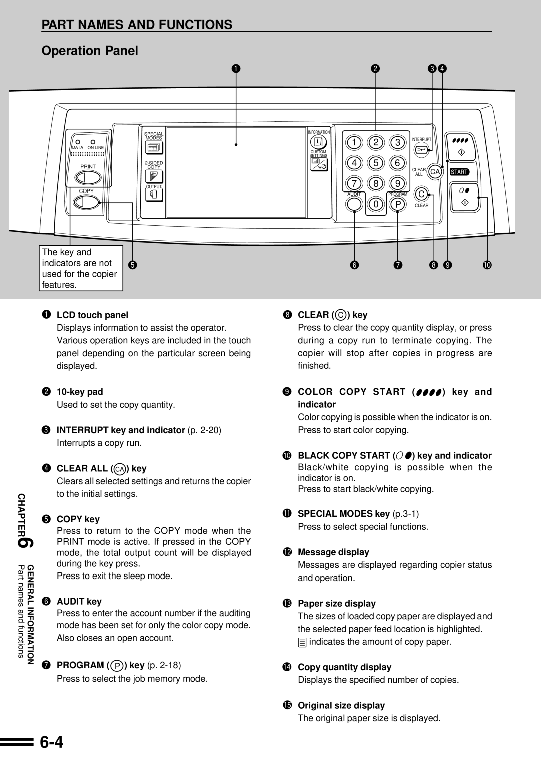 Sharp AR-C160 LCD touch panel, Key pad, Interrupt key and indicator p, Clear ALL CA key, Copy key, Audit key, Clear C key 