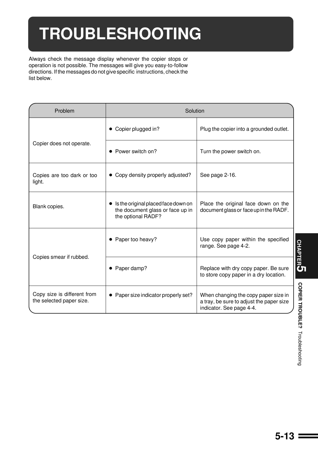 Sharp AR-C250 operation manual Troubleshooting 