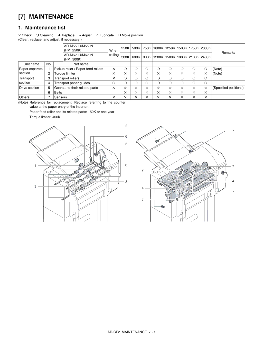 Sharp service manual Maintenance list, AR-CF2 Maintenance 7 