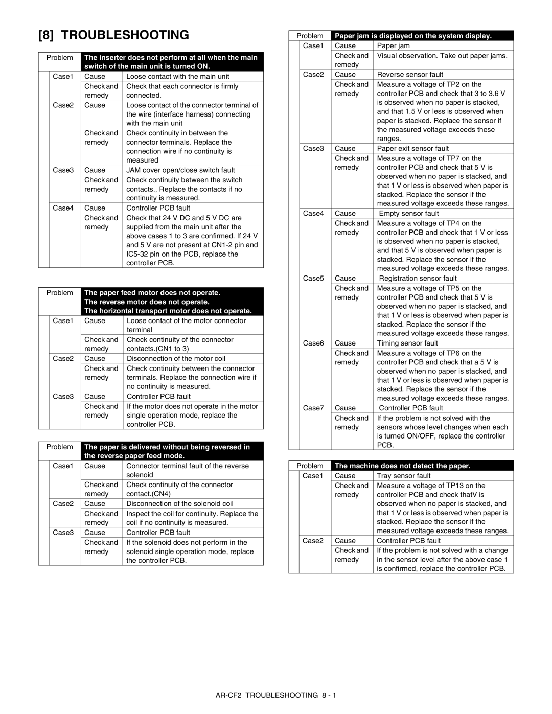 Sharp service manual Pcb, AR-CF2 Troubleshooting 8 