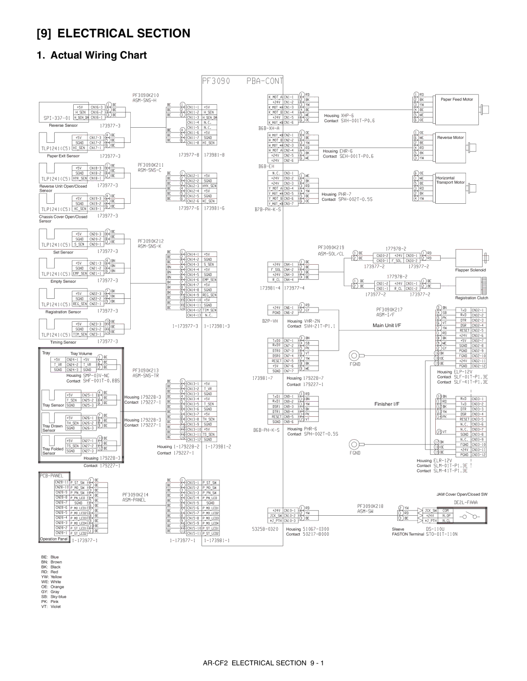 Sharp service manual Electrical Section, Actual Wiring Chart, AR-CF2 Electrical 