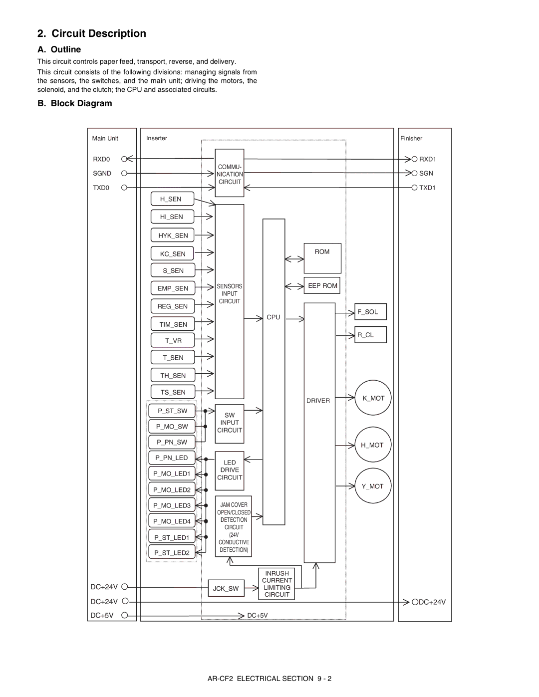 Sharp AR-CF2 service manual Circuit Description, Outline, Block Diagram, DC+5V 