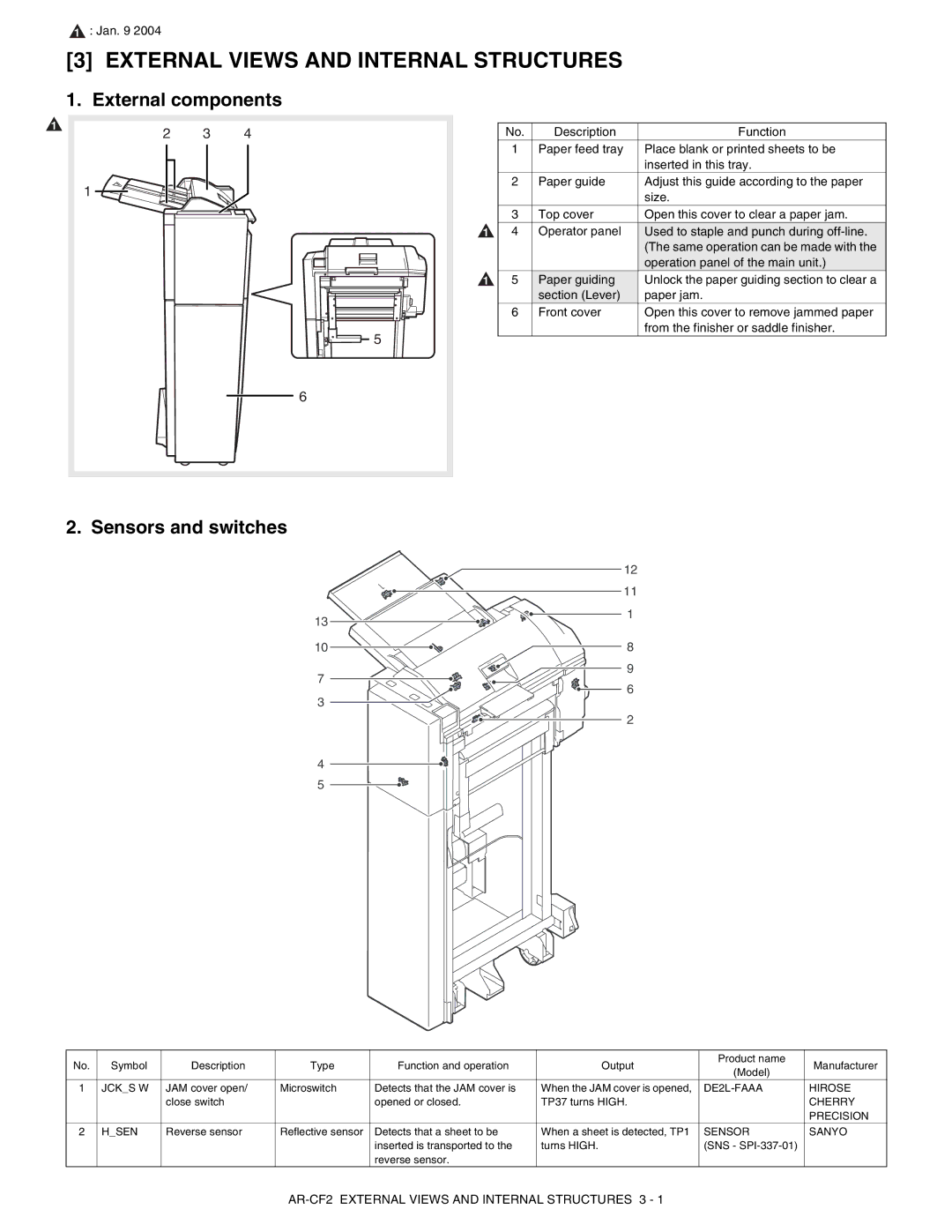 Sharp AR-CF2 service manual External Views and Internal Structures, External components, Sensors and switches 