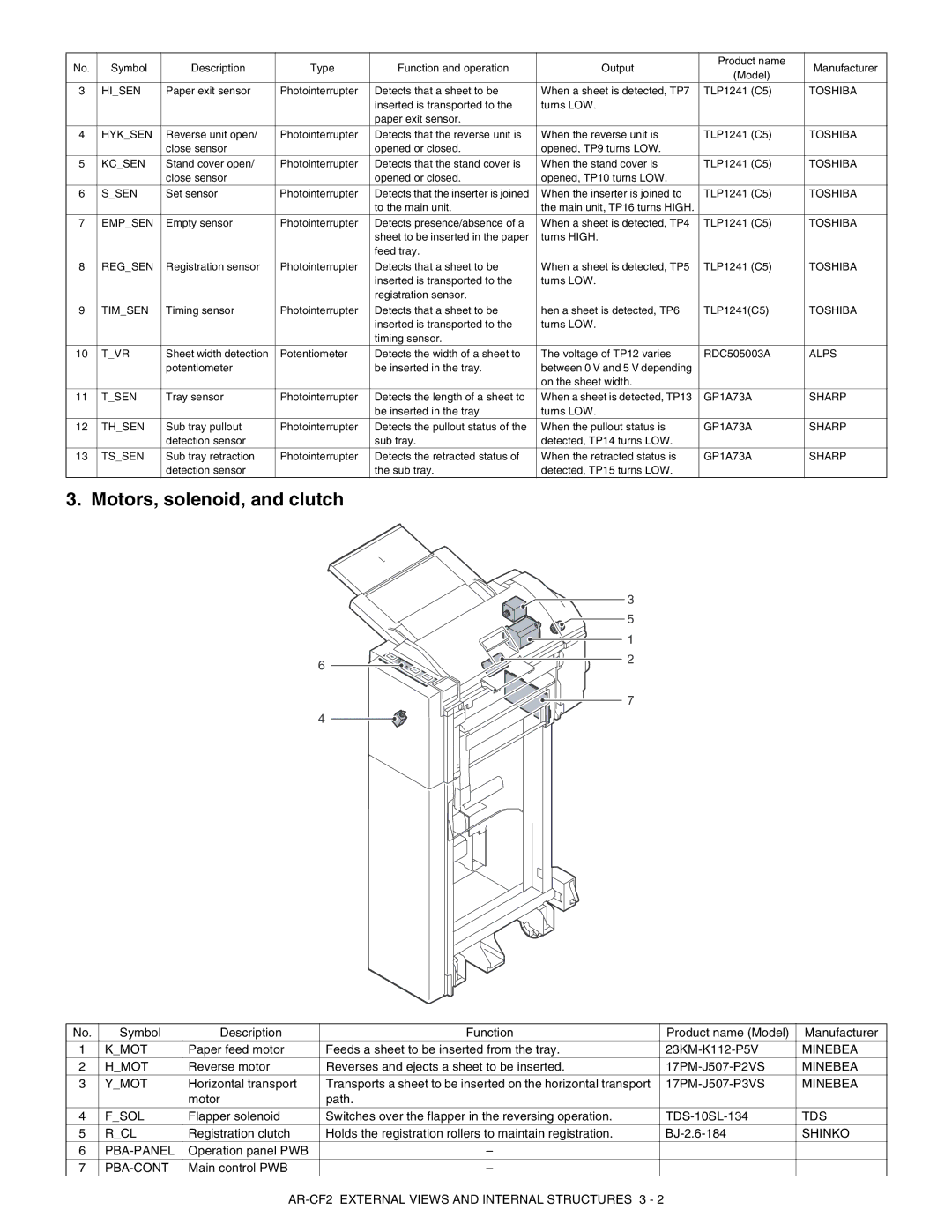 Sharp AR-CF2 service manual Motors, solenoid, and clutch 