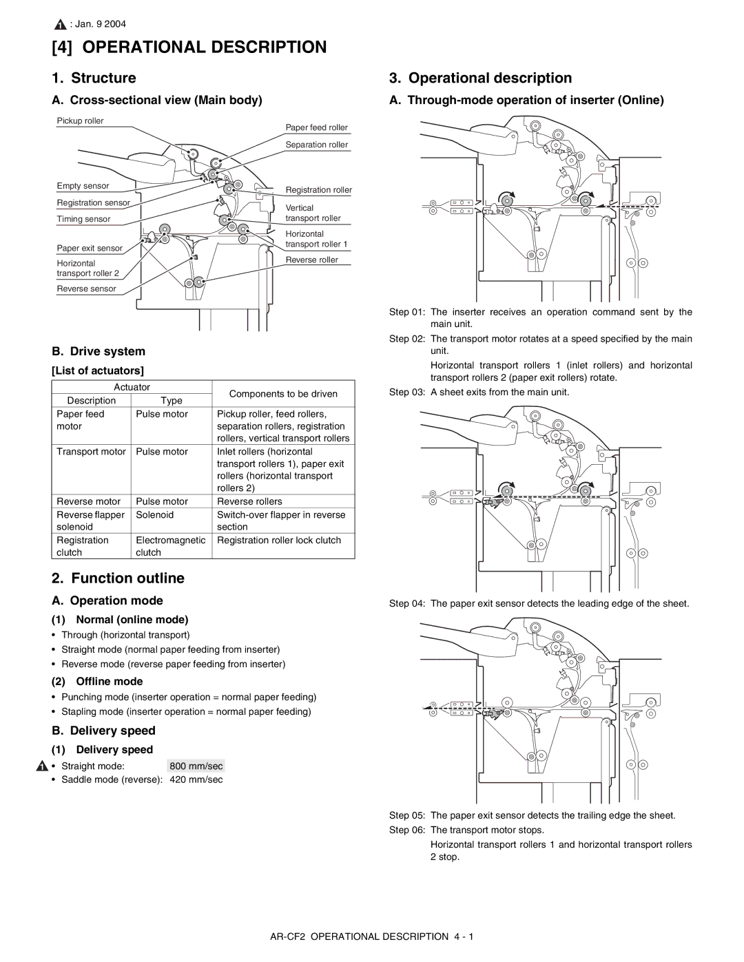 Sharp AR-CF2 service manual Operational Description, Structure, Function outline, Operational description 