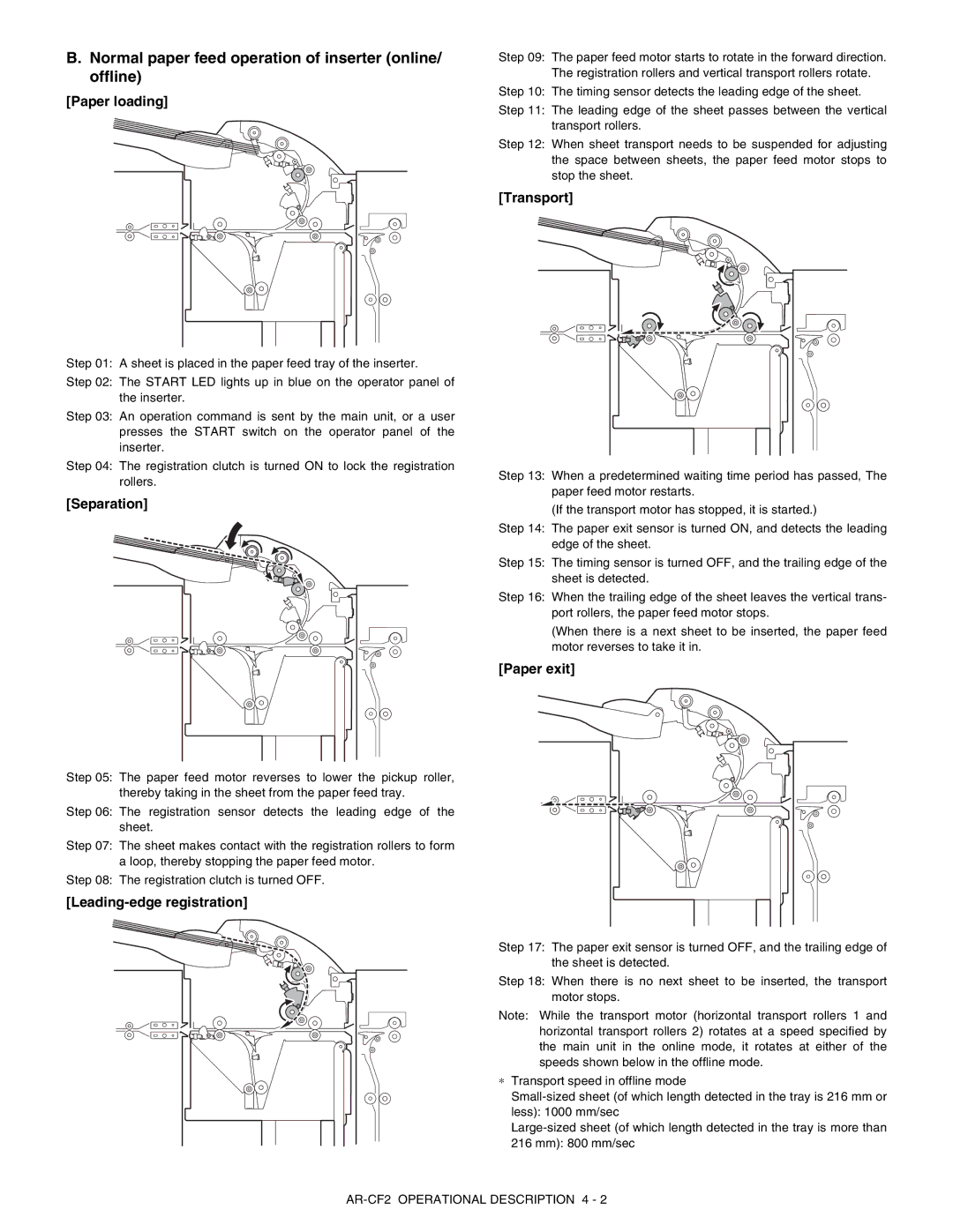 Sharp AR-CF2 service manual Normal paper feed operation of inserter online/ offline 