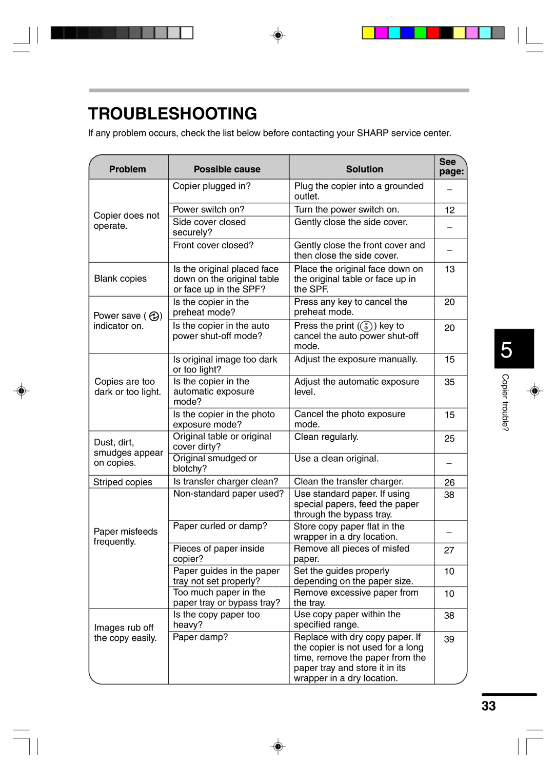 Sharp AR-F152 operation manual Troubleshooting, Problem Possible cause Solution See 