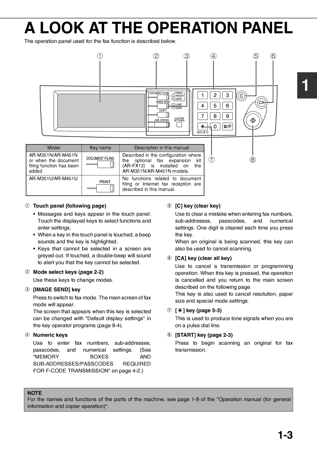 Sharp AR-FX12 operation manual Look AT the Operation Panel 