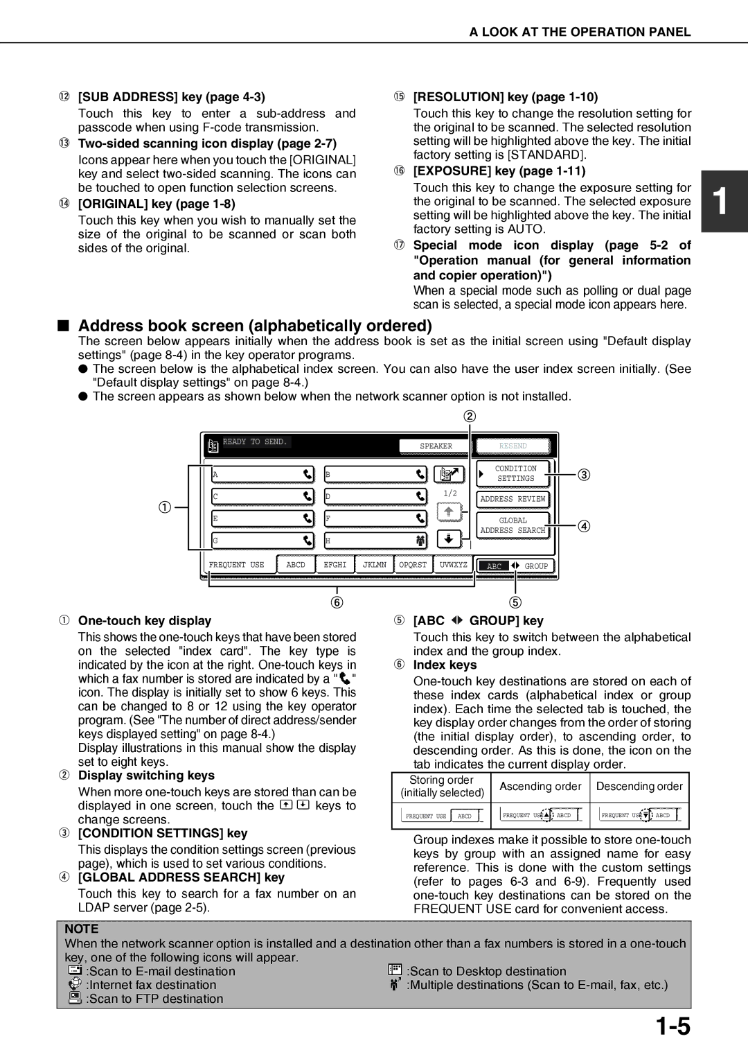 Sharp AR-FX12 operation manual Address book screen alphabetically ordered 