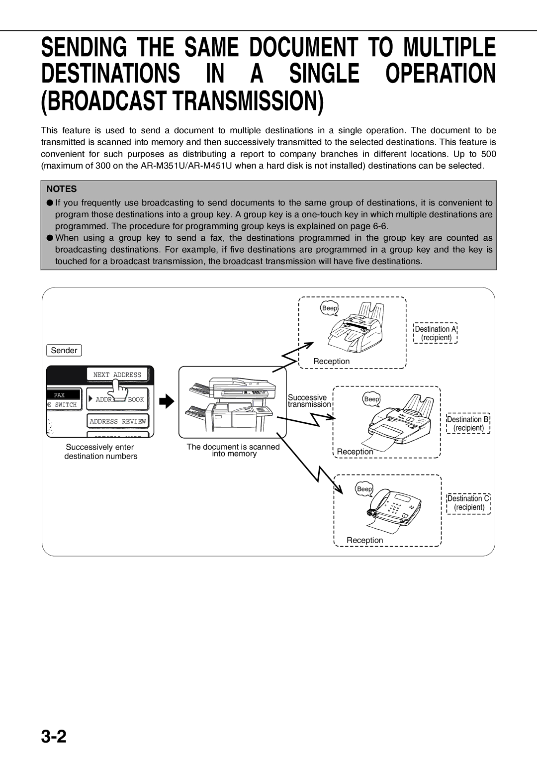 Sharp AR-FX12 operation manual Sender 