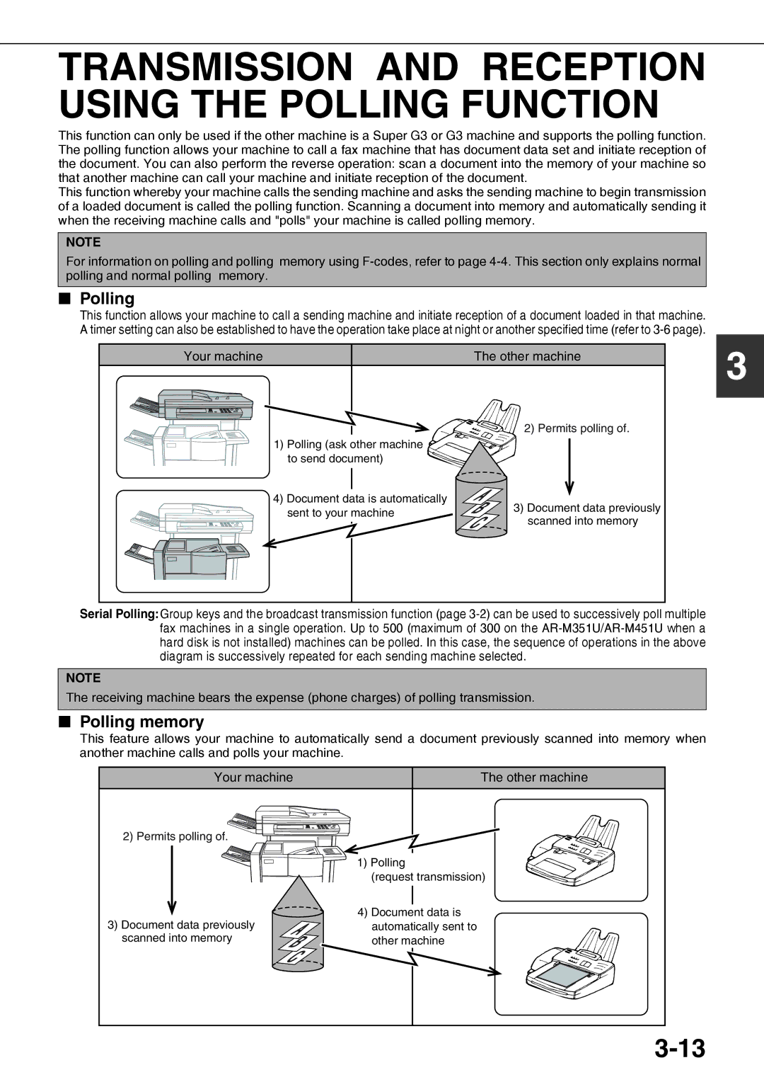 Sharp AR-FX12 Transmission and Reception Using the Polling Function, Polling memory, Your machine Other machine 