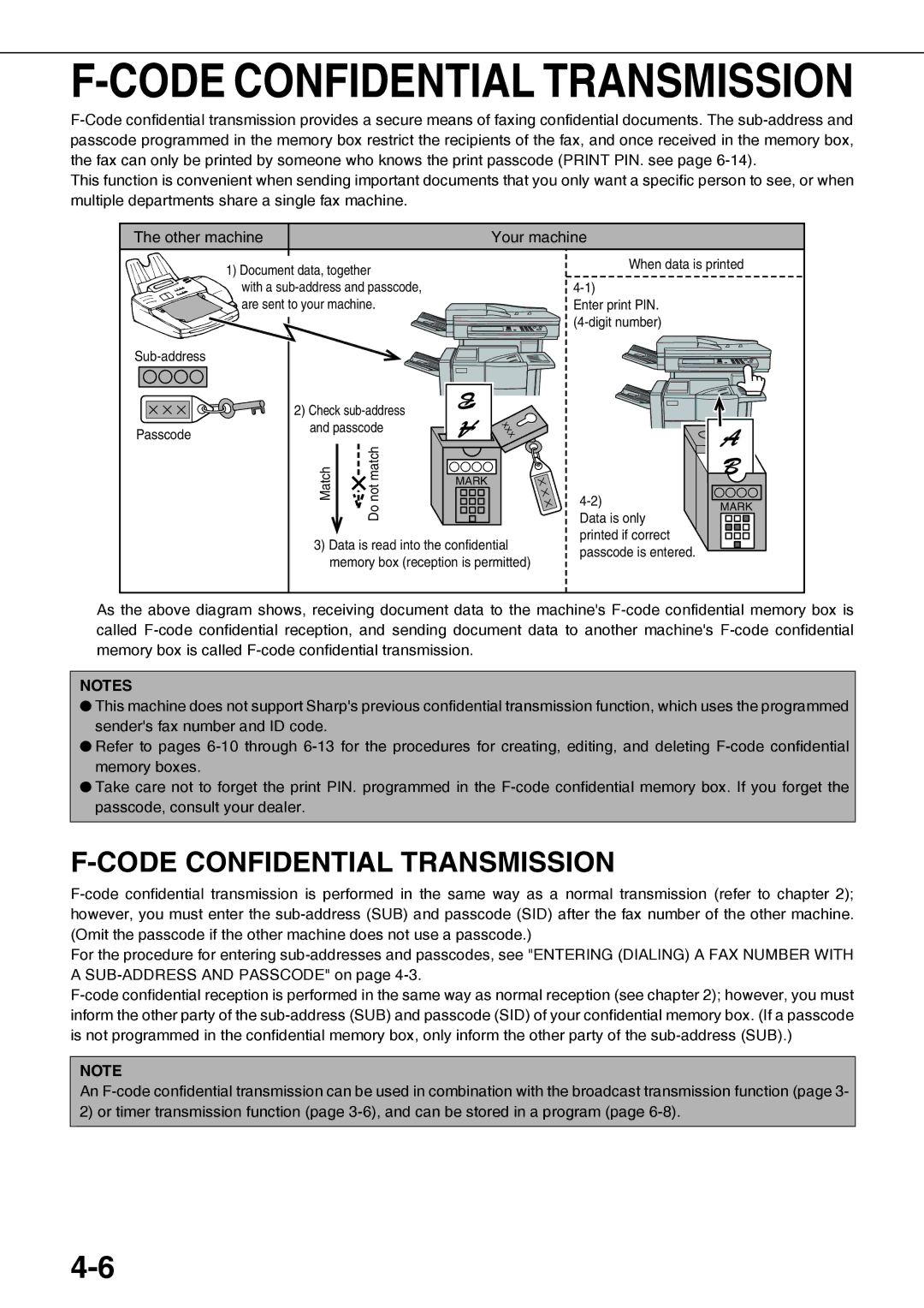 Sharp AR-FX12 operation manual Code Confidential Transmission 