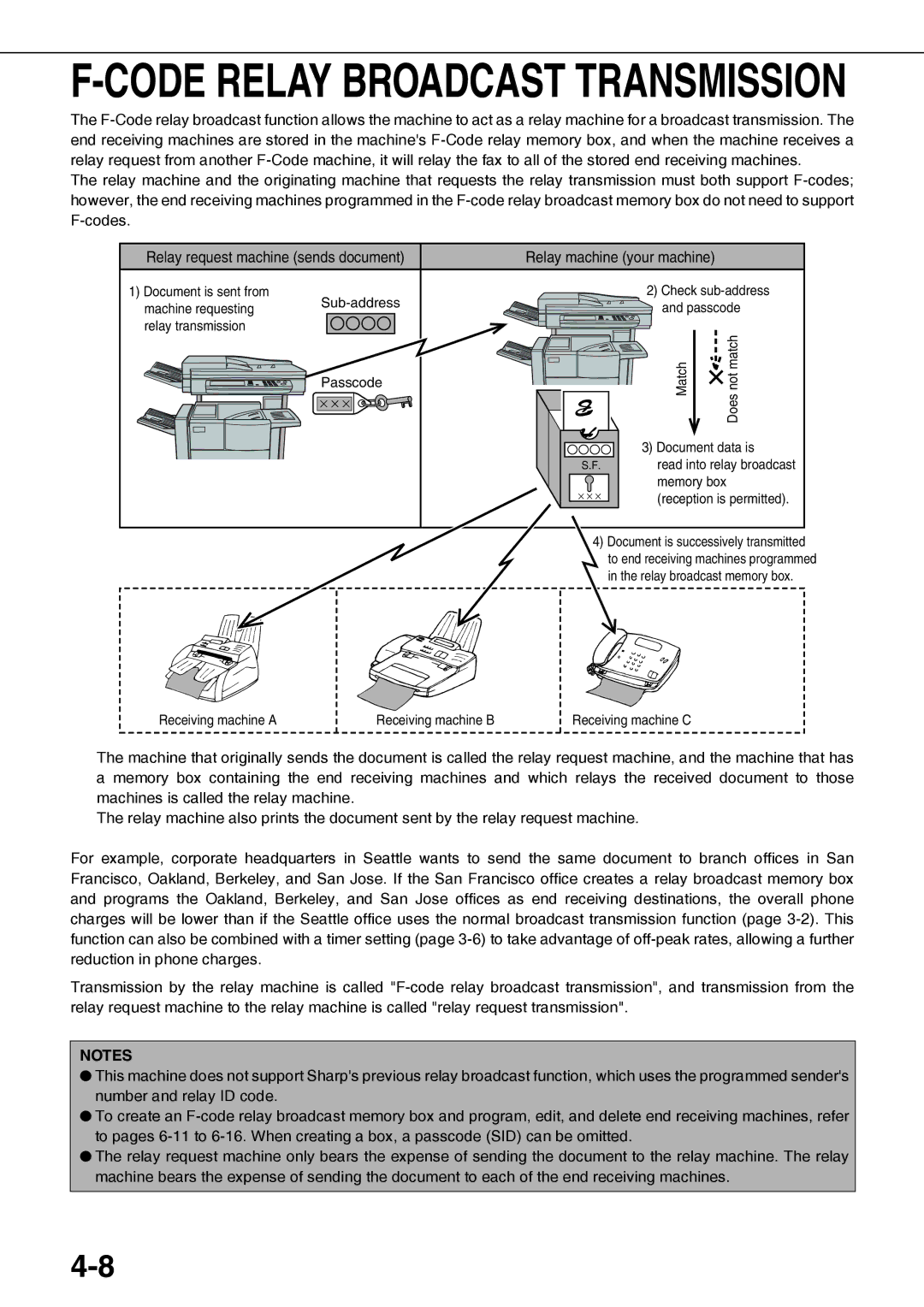 Sharp AR-FX12 operation manual Code Relay Broadcast Transmission, Relay machine your machine 