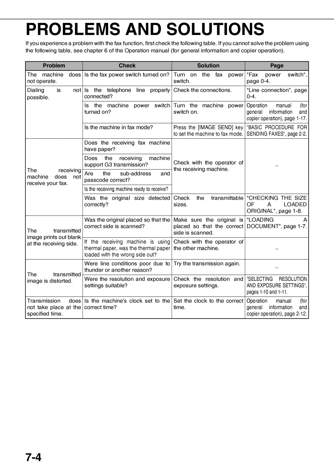 Sharp AR-FX12 operation manual Problems and Solutions, Problem Check Solution 