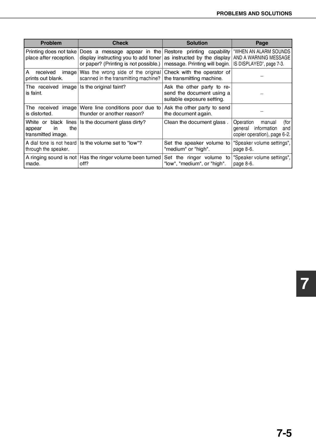 Sharp AR-FX12 Manual For Appear General Information Transmitted image, Is the volume set to low? Set the speaker volume to 