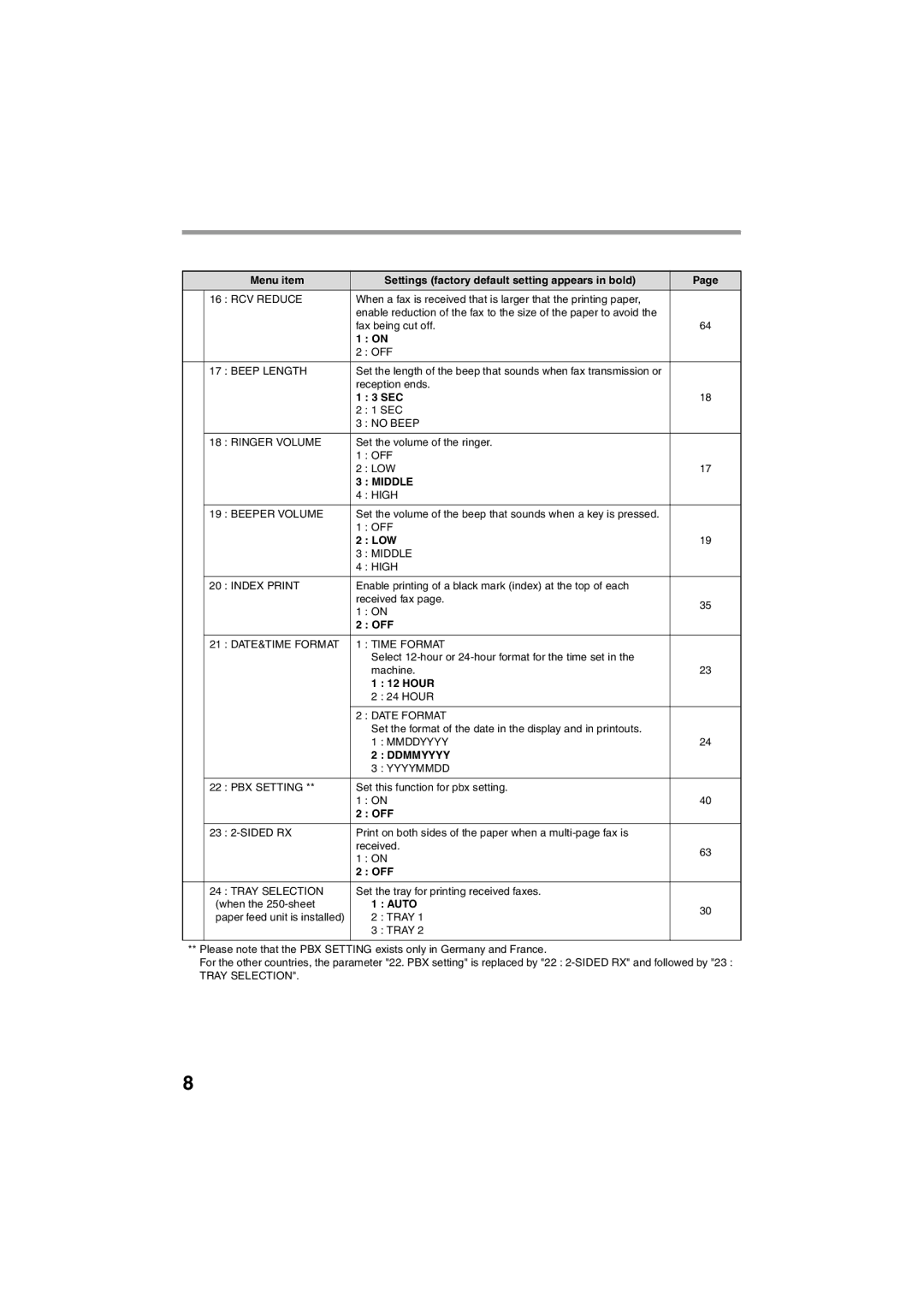 Sharp AR-FX13 appendix Sec, Hour, Auto 