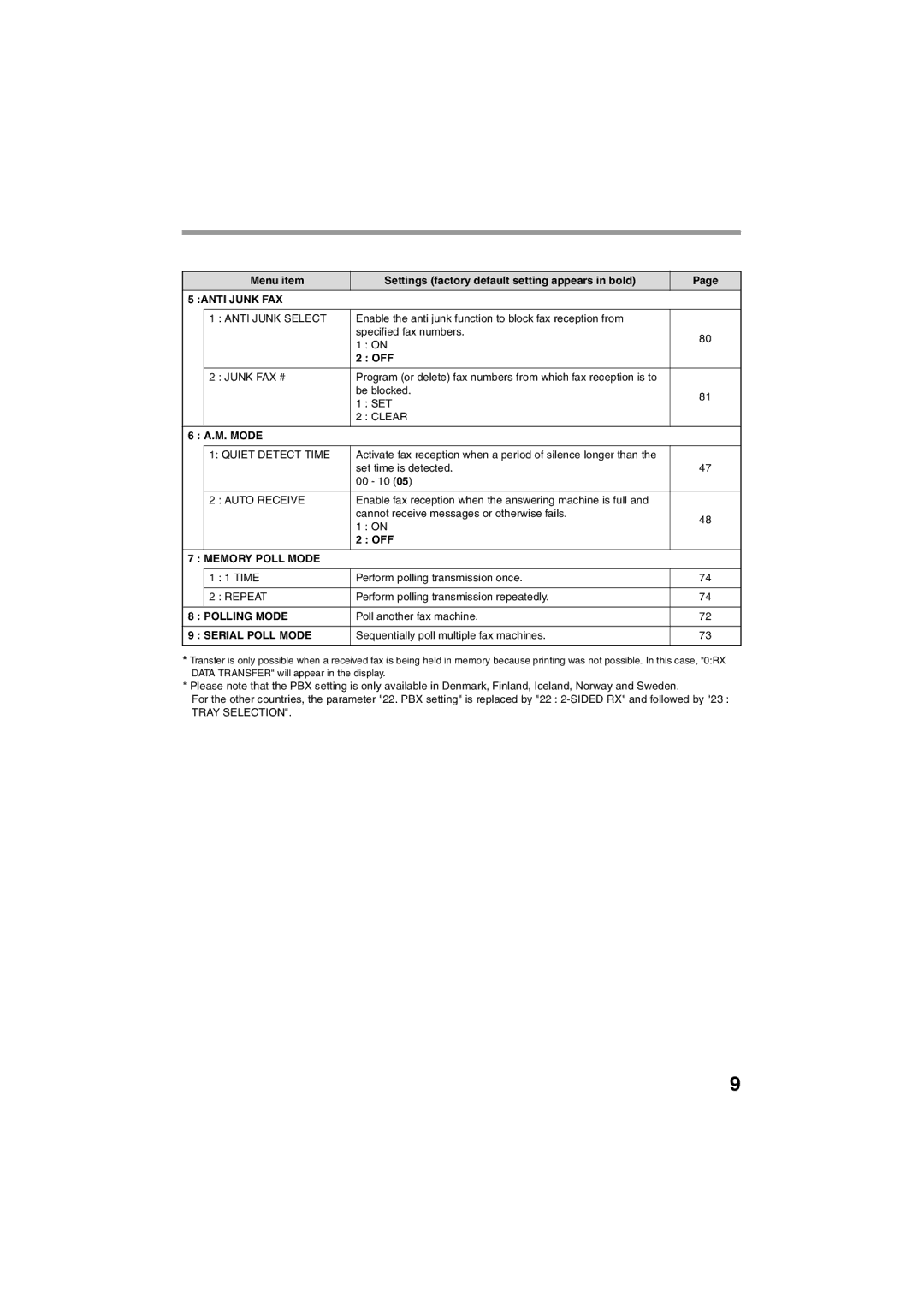 Sharp AR-FX13 appendix M. Mode 