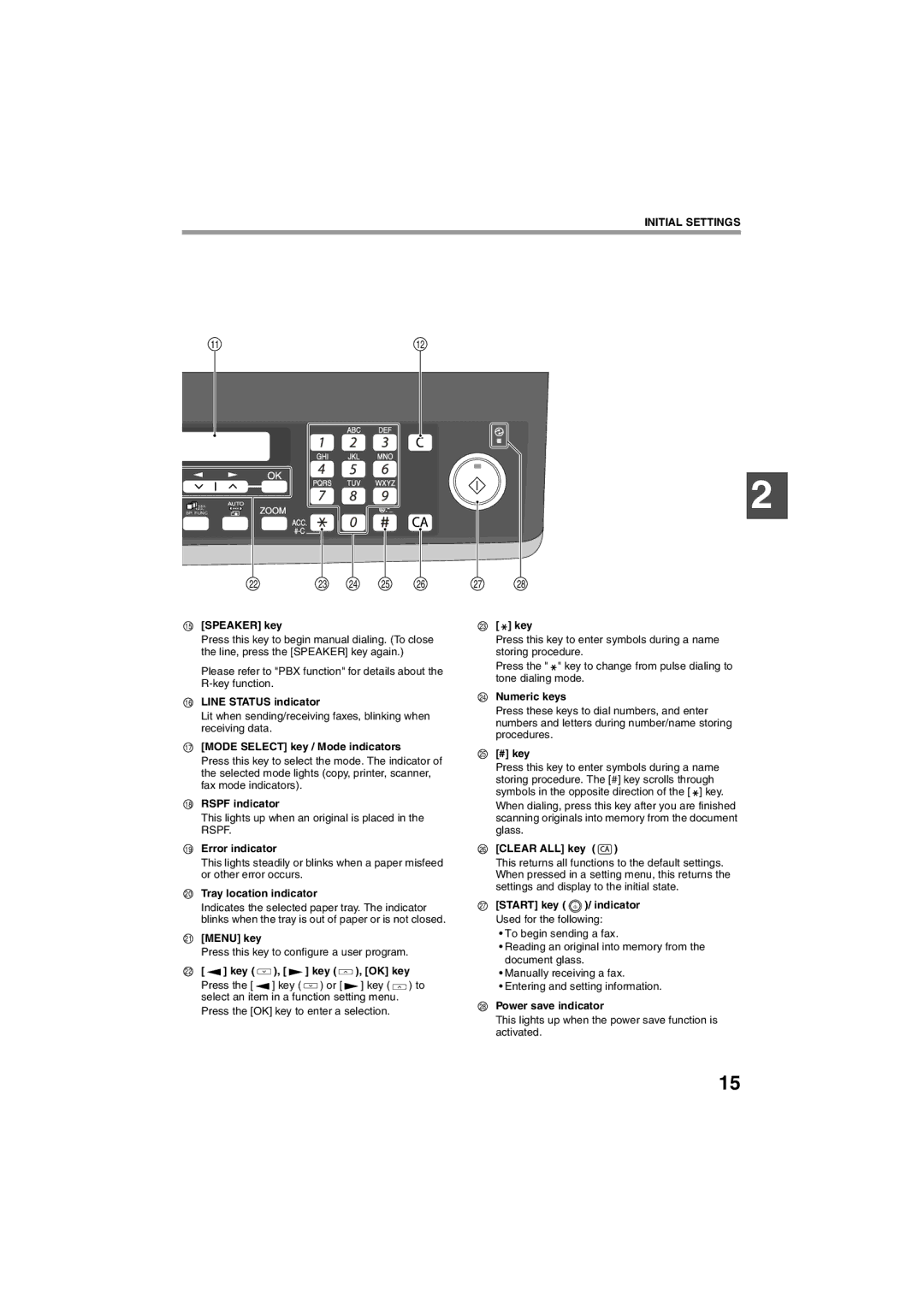 Sharp AR-FX13 Speaker key Key, Line Status indicator, Mode Select key / Mode indicators, Rspf indicator, Error indicator 