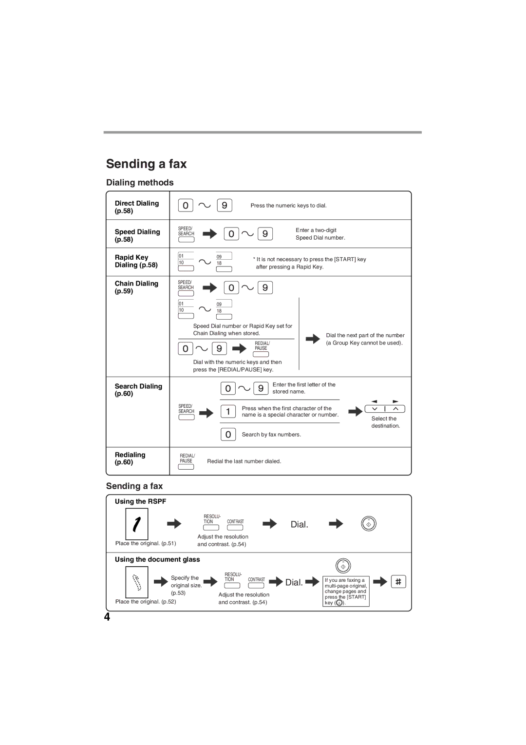 Sharp AR-FX13 appendix Dialing methods, Sending a fax 