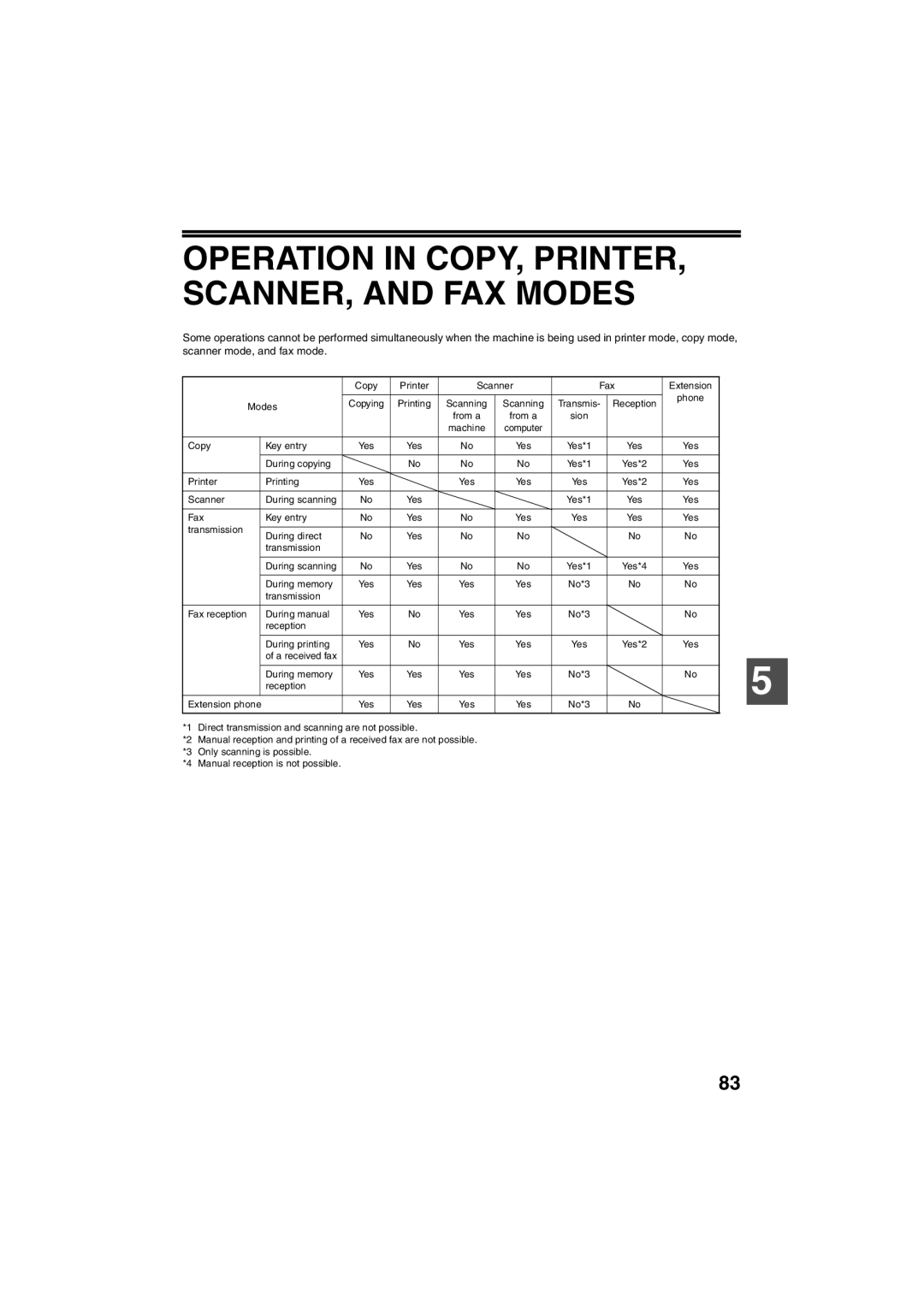 Sharp AR-FX13 appendix Operation in COPY, PRINTER, SCANNER, and FAX Modes 