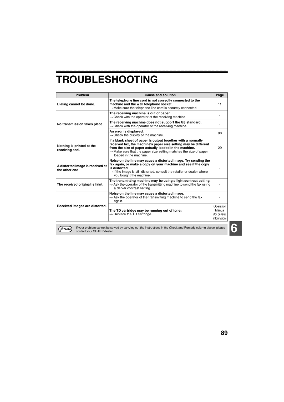 Sharp AR-FX13 appendix Troubleshooting 