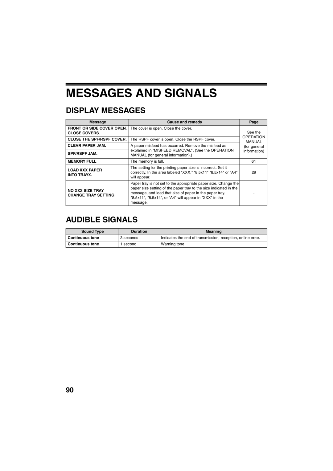 Sharp AR-FX13 appendix Messages and Signals, Display Messages, Audible Signals 