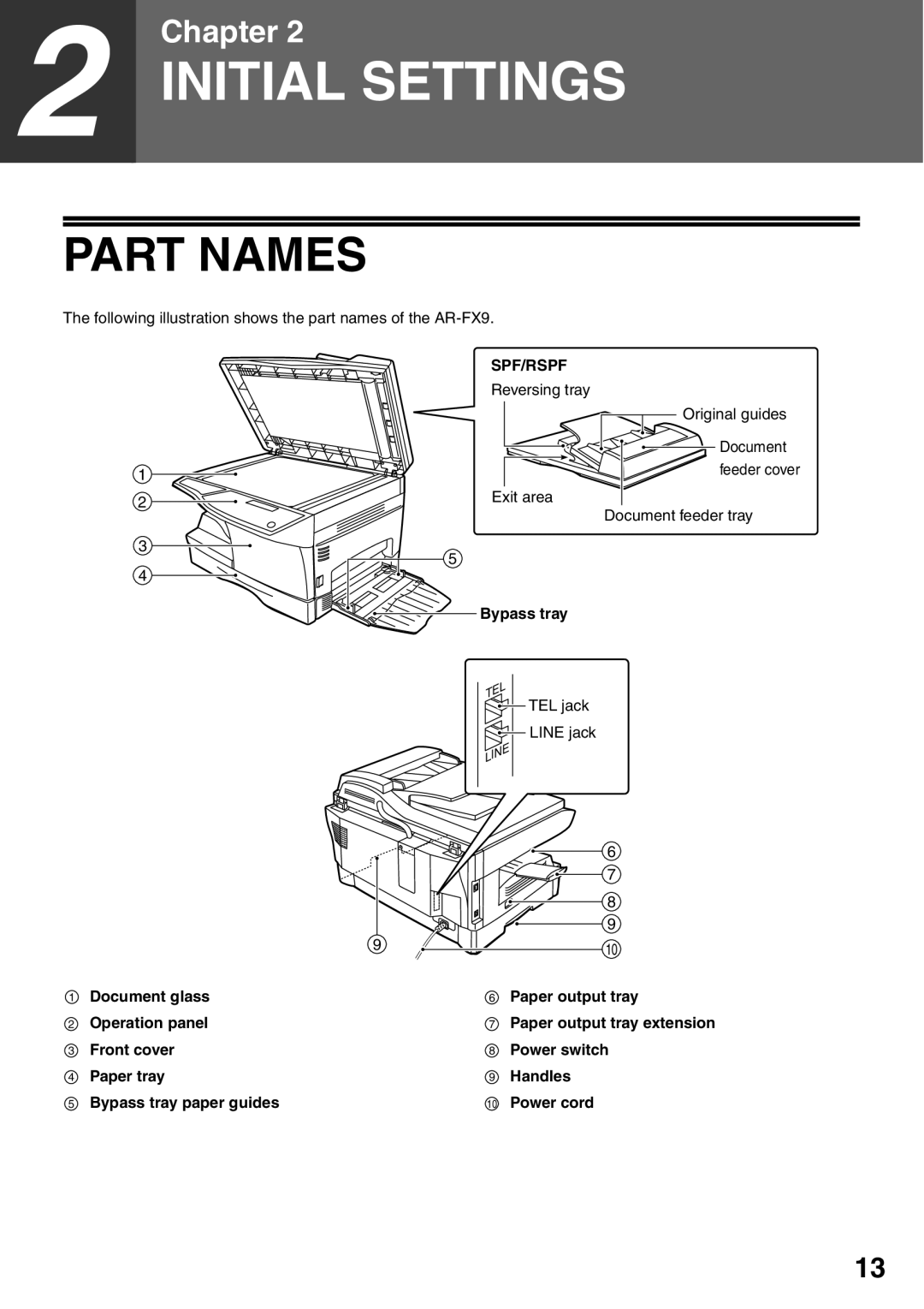 Sharp Part Names, Following illustration shows the part names of the AR-FX9, Spf/Rspf, TEL TEL jack Line jack Line 