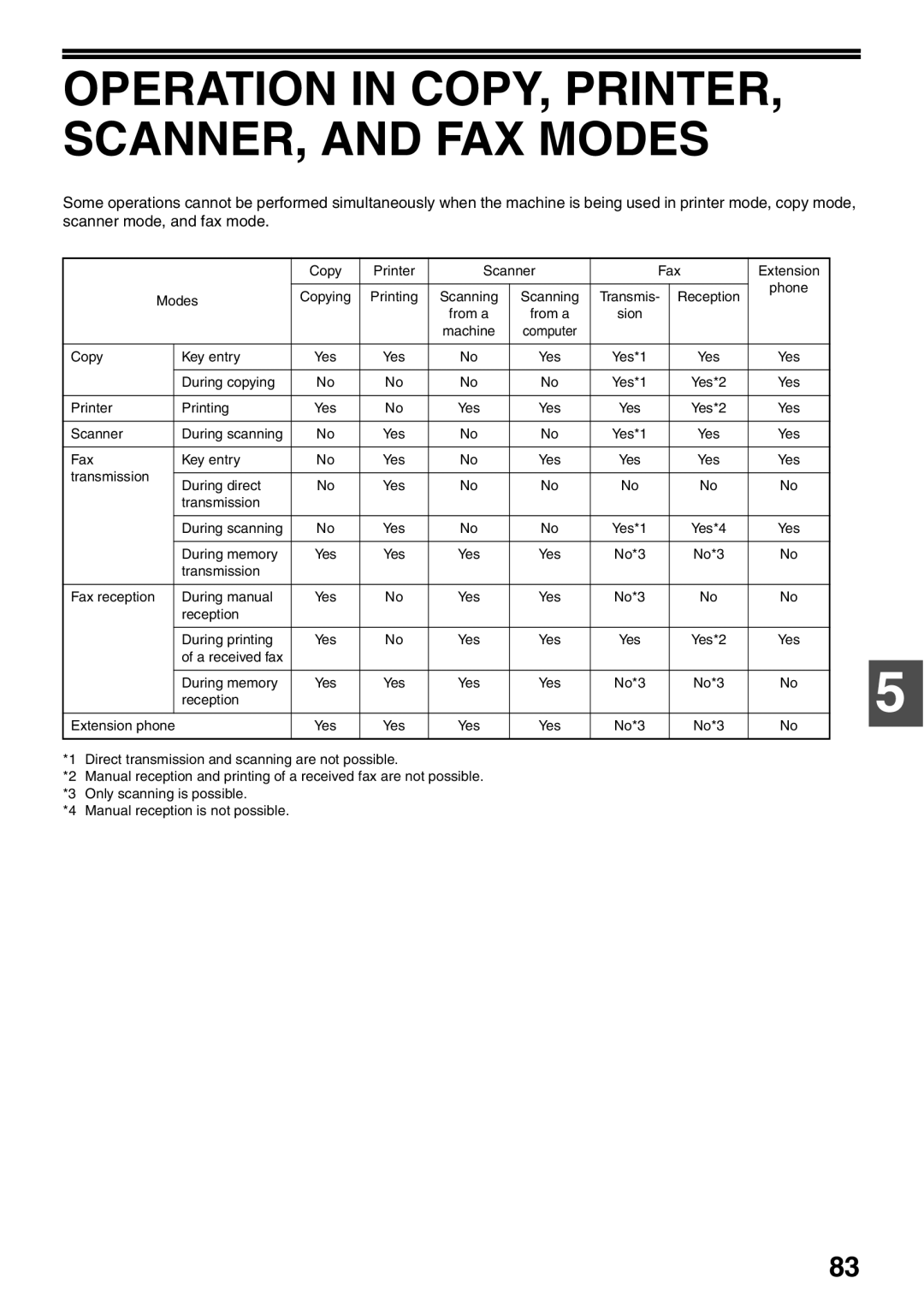 Sharp AR-FX9 manual Operation in COPY, PRINTER, SCANNER, and FAX Modes 