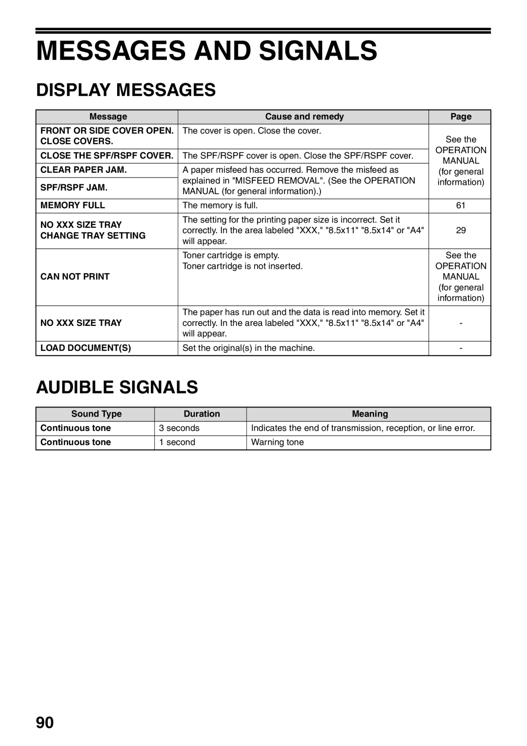 Sharp AR-FX9 manual Messages and Signals, Display Messages, Audible Signals 