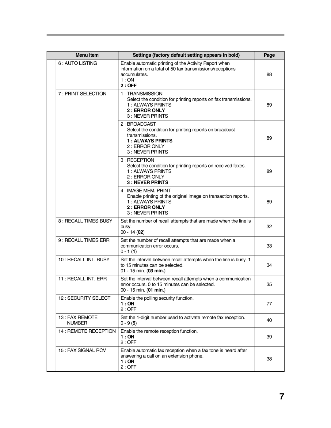 Sharp AR-FX9 Select the condition for printing reports on received faxes, Busy 00 14, Enable the polling security function 