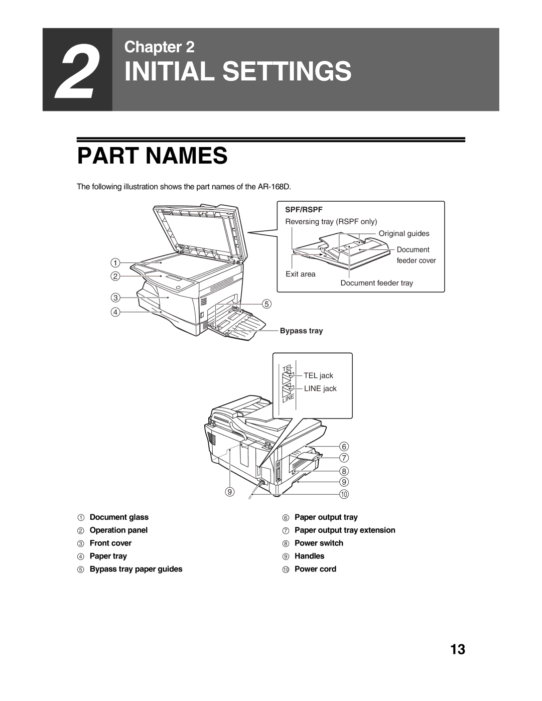 Sharp AR-FX9 appendix Part Names, Following illustration shows the part names of the AR-168D 