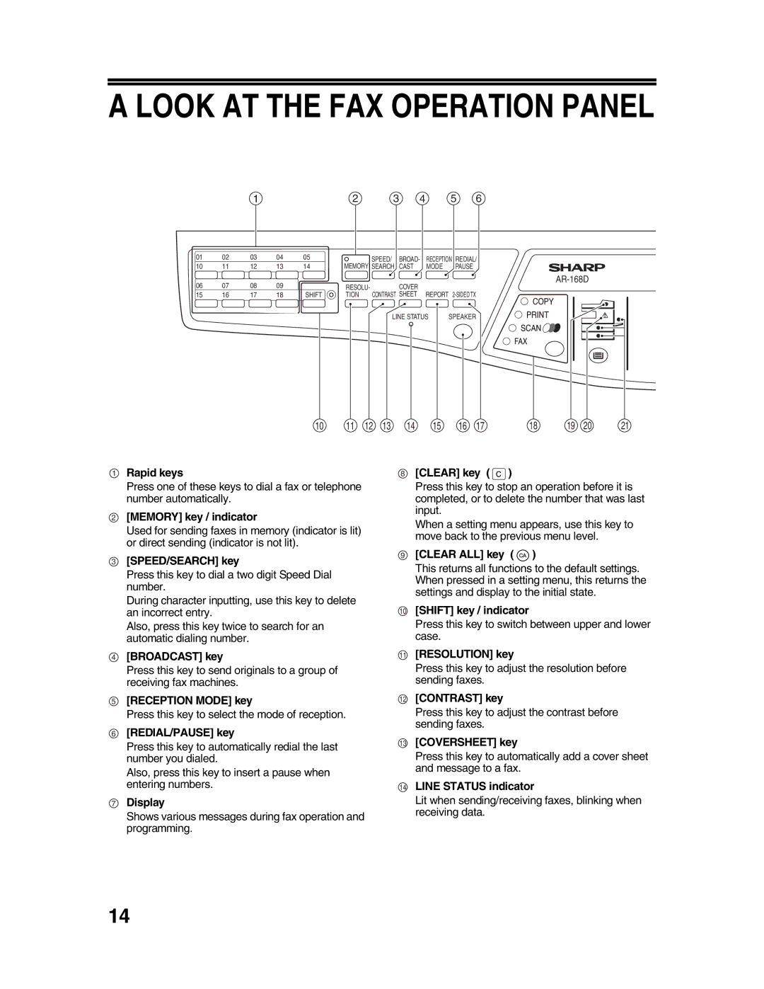 Sharp AR-FX9 appendix Look AT the FAX Operation Panel, Press this key to select the mode of reception 