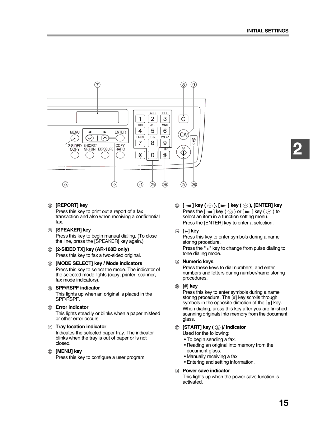 Sharp AR-FX9 appendix Selected mode lights copy, printer, scanner, Procedures, Fax mode indicators 