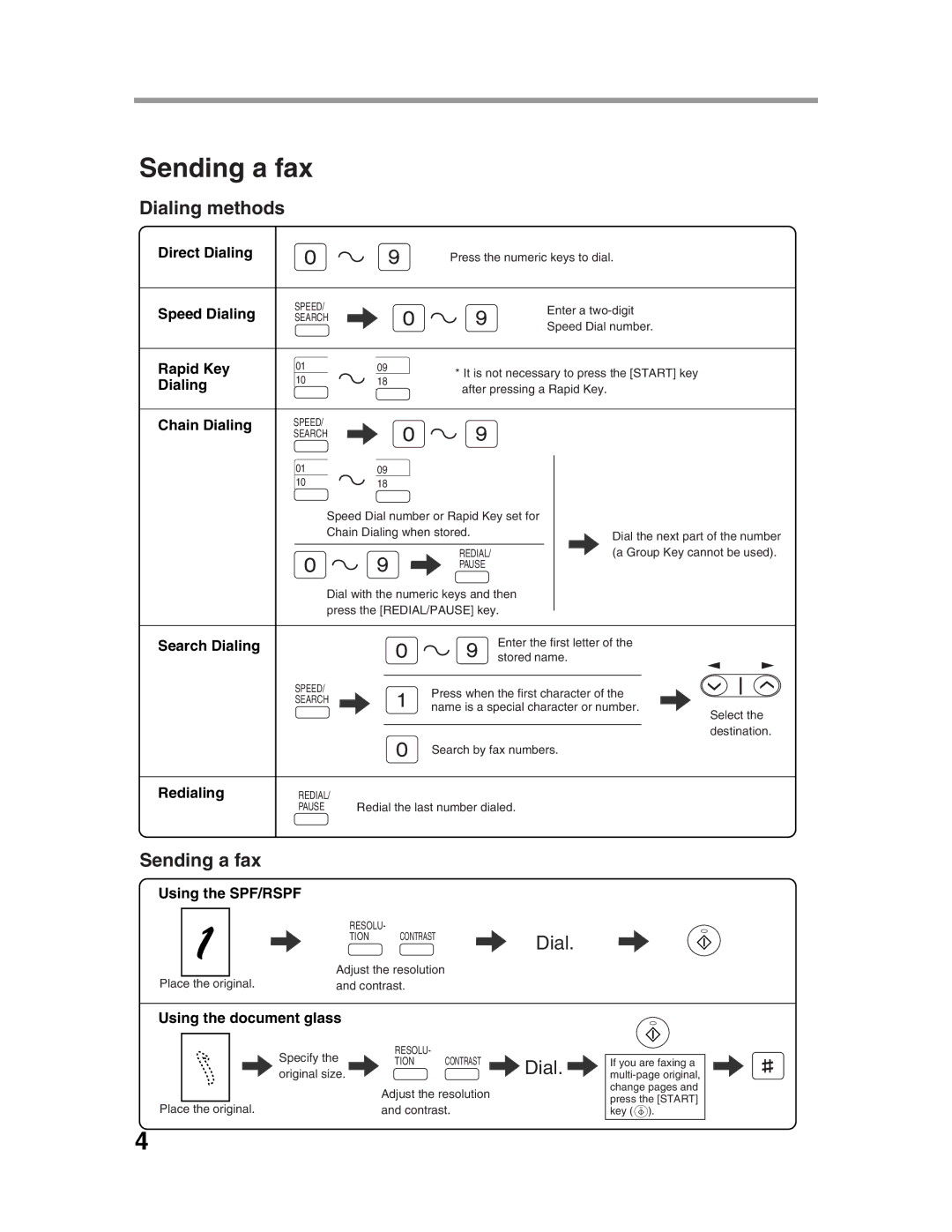 Sharp AR-FX9 appendix Sending a fax 