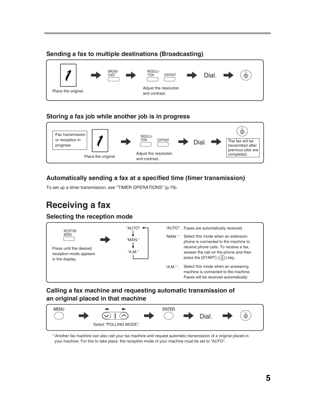 Sharp AR-FX9 appendix Receiving a fax 