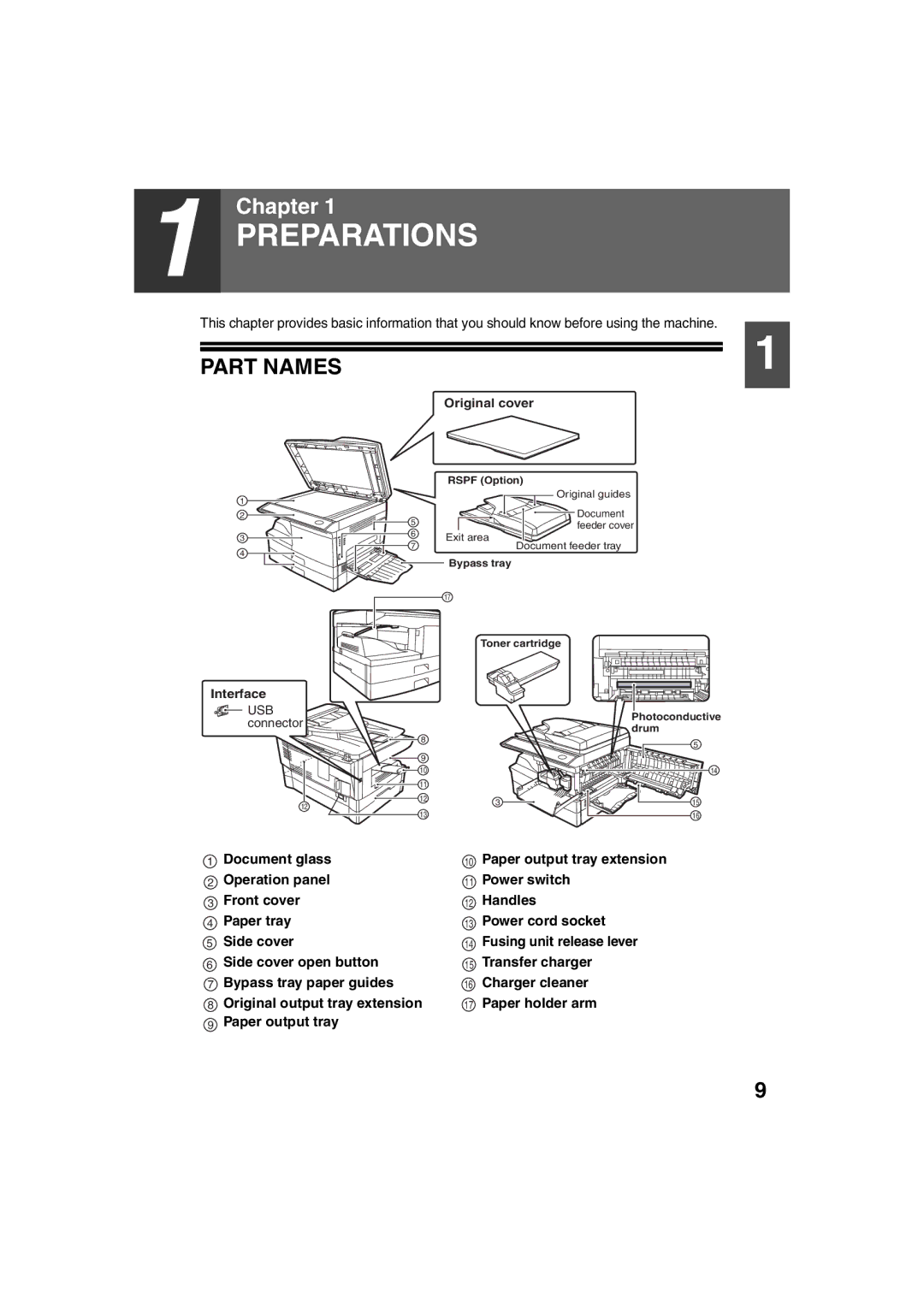 Sharp AR-M200 operation manual Preparations, Part Names, Original cover, Interface 