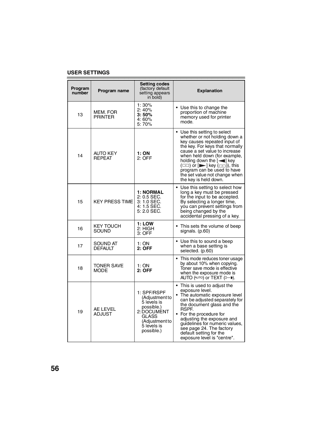 Sharp AR-M200 operation manual Explanation Number, 50%, Low 