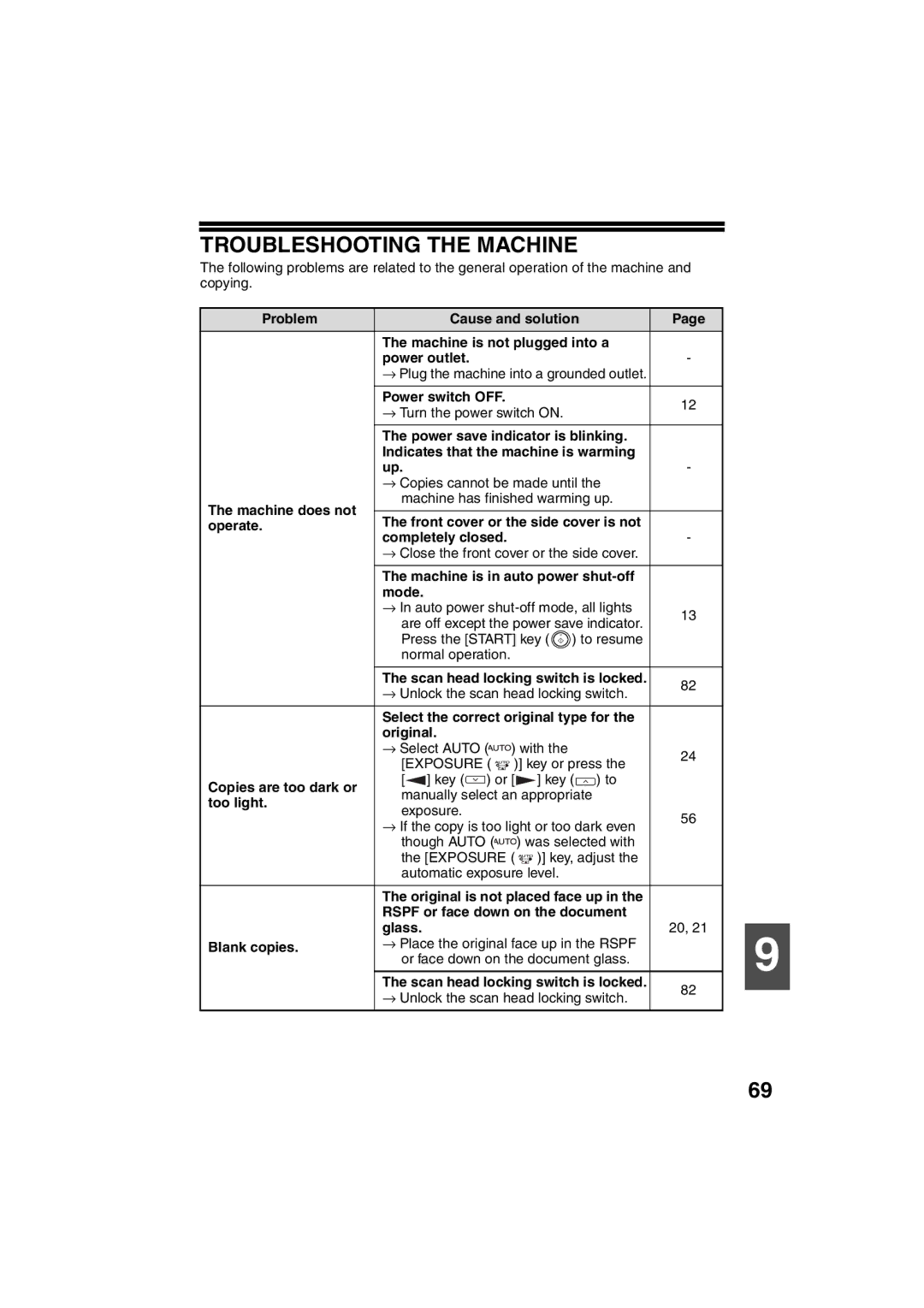 Sharp AR-M200 operation manual Troubleshooting the Machine 