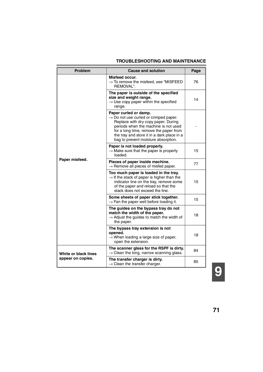 Sharp AR-M200 Problem Cause and solution Misfeed occur, Paper is outside of the specified Size and weight range 