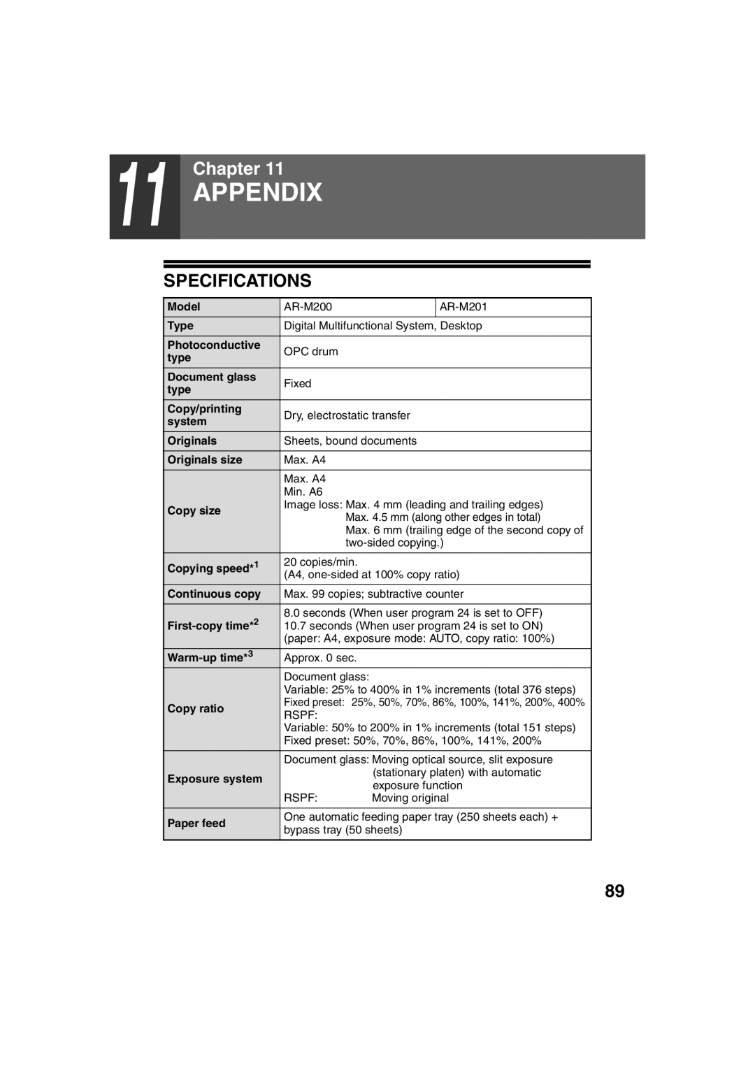 Sharp AR-M200 operation manual Appendix, Specifications 