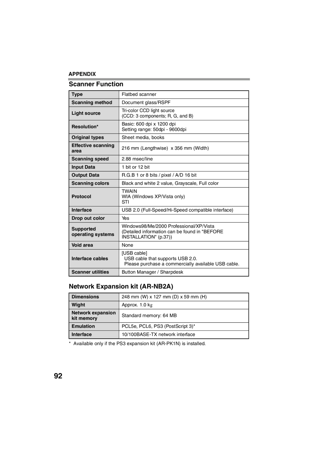 Sharp AR-M200 operation manual Scanner Function, Network Expansion kit AR-NB2A 