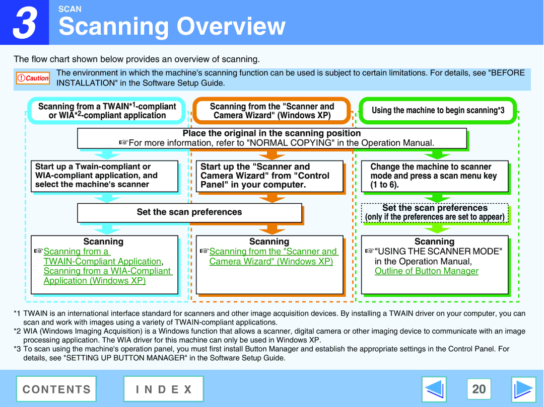 Sharp AR-M205, AR-M160 manual Scanning Overview, Flow chart shown below provides an overview of scanning 