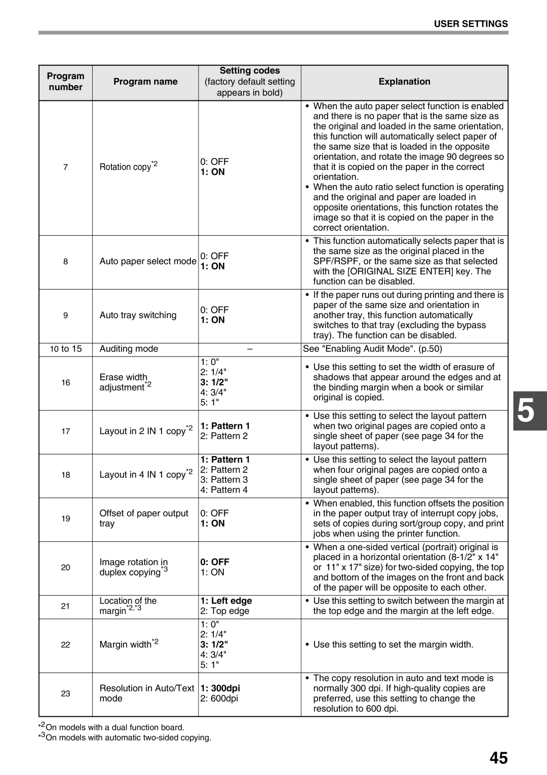 Sharp AR-M160, AR-M205 operation manual User Settings, Pattern, Left edge, 300dpi 